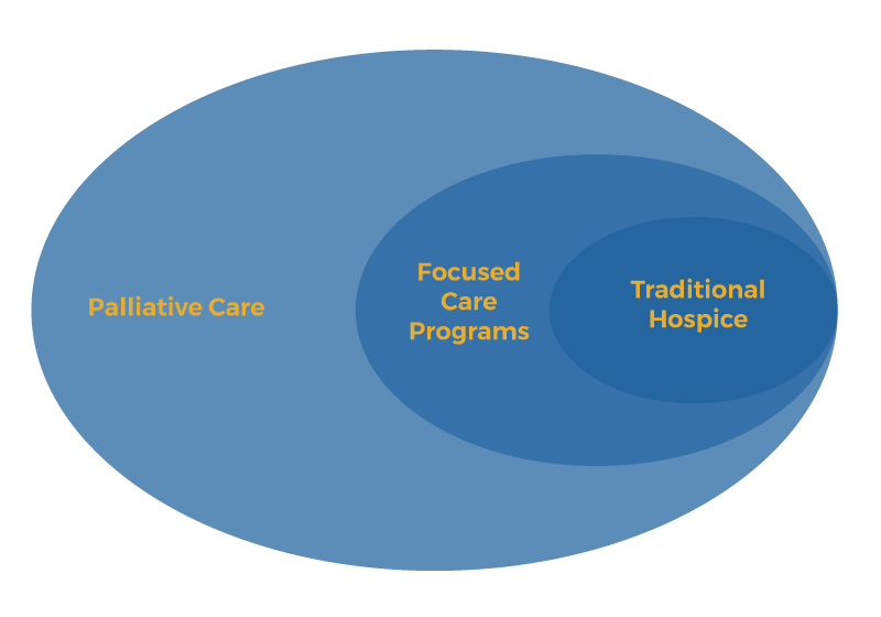 what-is-hospice-palliative-care-care-partners