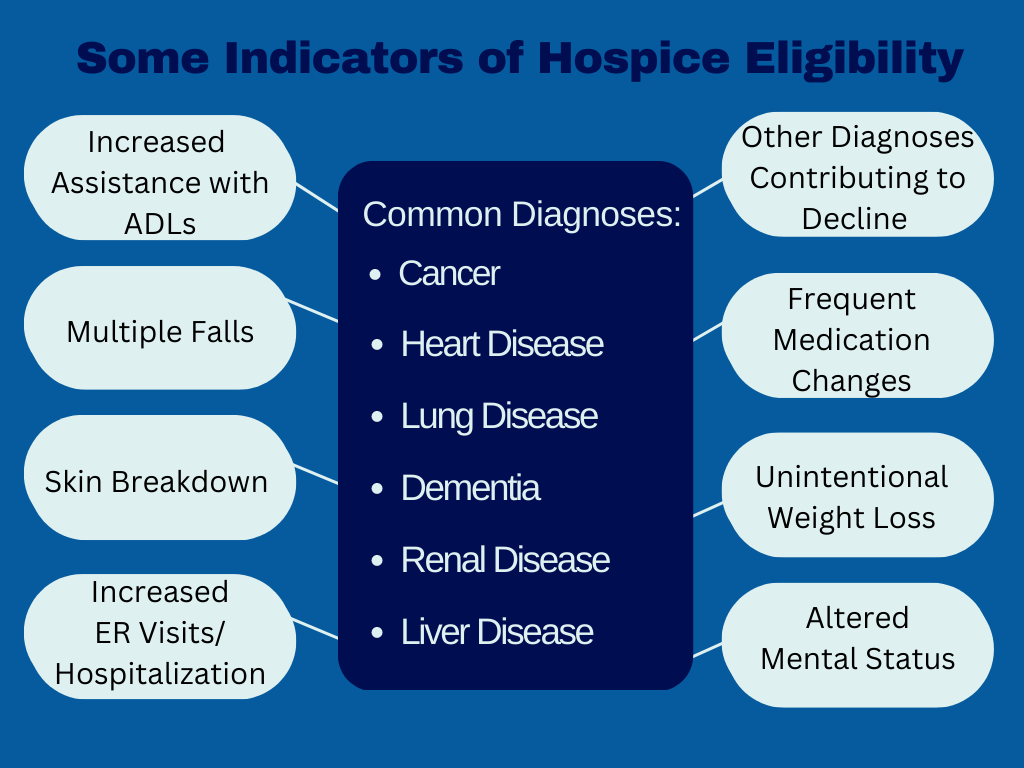 hospice eligibility oregon