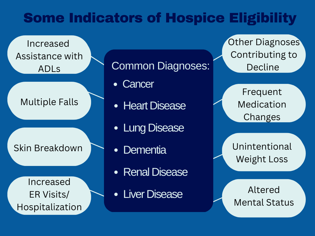 Understanding Hospice and Palliative Care Care Partners